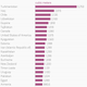 Image for article titled Americans are some of the biggest water guzzlers on the planet